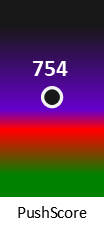 Der PushScore ist umso höher, je schlechter die Aktienbewertung ausfällt.