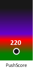 Der PushScore ist umso höher, je schlechter die Aktienbewertung ausfällt.