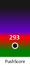 Der PushScore ist umso höher, je schlechter die Aktienbewertung ausfällt.
