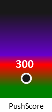 Der PushScore ist umso höher, je schlechter die Aktienbewertung ausfällt.