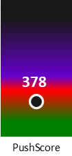 Der PushScore ist umso höher, je schlechter die Aktienbewertung ausfällt.