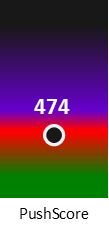 Der PushScore ist umso höher, je schlechter die Aktienbewertung ausfällt.