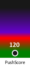 Der PushScore ist umso höher, je schlechter die Aktienbewertung ausfällt.