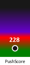 Der PushScore ist umso höher, je schlechter die Aktienbewertung ausfällt.