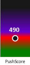 Der PushScore ist umso höher, je schlechter die Aktienbewertung ausfällt.