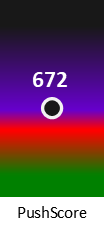 Der PushScore ist umso höher, je schlechter die Aktienbewertung ausfällt.