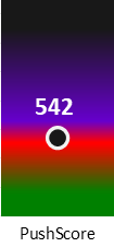 Der PushScore ist umso höher, je schlechter die Aktienbewertung ausfällt.