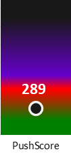 Der PushScore ist umso höher, je schlechter die Aktienbewertung ausfällt.