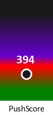 Der PushScore ist umso höher, je schlechter die Aktienbewertung ausfällt.