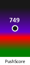 Der PushScore ist umso höher, je schlechter die Aktienbewertung ausfällt.