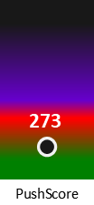 Der PushScore ist umso höher, je schlechter die Aktienbewertung ausfällt.