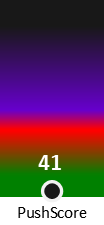 Der PushScore ist umso höher, je schlechter die Aktienbewertung ausfällt.