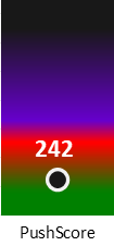 Der PushScore ist umso höher, je schlechter die Aktienbewertung ausfällt.
