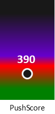 Der PushScore ist umso höher, je schlechter die Aktienbewertung ausfällt.