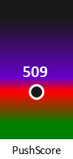 Der PushScore ist umso höher, je schlechter die Aktienbewertung ausfällt.