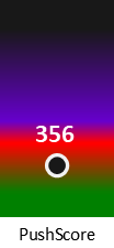 Der PushScore ist umso höher, je schlechter die Aktienbewertung ausfällt.