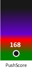 Der PushScore ist umso höher, je schlechter die Aktienbewertung ausfällt.