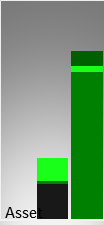 Vergleich der Vermögenswerte (Mitte) und des operativen Ergebnisses (rechts) mit der Größe eines kmU (links)
