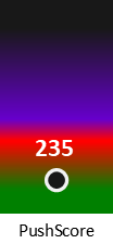 Der PushScore ist umso höher, je schlechter die Aktienbewertung ausfällt.
