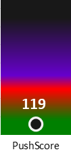 Der PushScore ist umso höher, je schlechter die Aktienbewertung ausfällt.