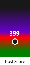 Der PushScore ist umso höher, je schlechter die Aktienbewertung ausfällt.