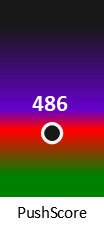 Der PushScore ist umso höher, je schlechter die Aktienbewertung ausfällt.