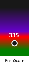 Der PushScore ist umso höher, je schlechter die Aktienbewertung ausfällt.