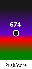 Der PushScore ist umso höher, je schlechter die Aktienbewertung ausfällt.