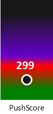 Der PushScore ist umso höher, je schlechter die Aktienbewertung ausfällt.
