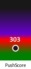 Der PushScore ist umso höher, je schlechter die Aktienbewertung ausfällt.