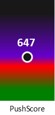 Der PushScore ist umso höher, je schlechter die Aktienbewertung ausfällt.