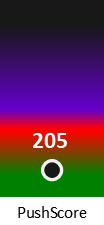 Der PushScore ist umso höher, je schlechter die Aktienbewertung ausfällt.