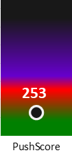 Der PushScore ist umso höher, je schlechter die Aktienbewertung ausfällt.