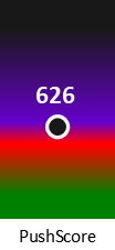 Der PushScore ist umso höher, je schlechter die Aktienbewertung ausfällt.