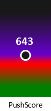 Der PushScore ist umso höher, je schlechter die Aktienbewertung ausfällt.