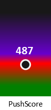 Der PushScore ist umso höher, je schlechter die Aktienbewertung ausfällt.