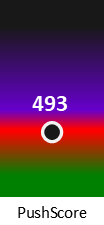 Der PushScore ist umso höher, je schlechter die Aktienbewertung ausfällt.