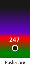 Der PushScore ist umso höher, je schlechter die Aktienbewertung ausfällt.