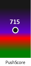 Der PushScore ist umso höher, je schlechter die Aktienbewertung ausfällt.