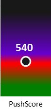 Der PushScore ist umso höher, je schlechter die Aktienbewertung ausfällt.