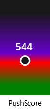 Der PushScore ist umso höher, je schlechter die Aktienbewertung ausfällt.