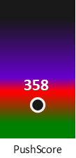Der PushScore ist umso höher, je schlechter die Aktienbewertung ausfällt.