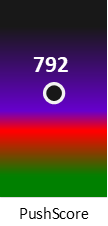 Der PushScore ist umso höher, je schlechter die Aktienbewertung ausfällt.