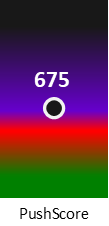 Der PushScore ist umso höher, je schlechter die Aktienbewertung ausfällt.