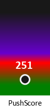 Der PushScore ist umso höher, je schlechter die Aktienbewertung ausfällt.