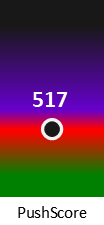 Der PushScore ist umso höher, je schlechter die Aktienbewertung ausfällt.