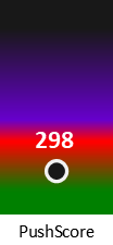 Der PushScore ist umso höher, je schlechter die Aktienbewertung ausfällt.