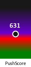 Der PushScore ist umso höher, je schlechter die Aktienbewertung ausfällt.