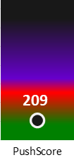 Der PushScore ist umso höher, je schlechter die Aktienbewertung ausfällt.