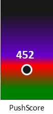 Der PushScore ist umso höher, je schlechter die Aktienbewertung ausfällt.